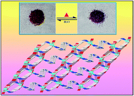 Graphical abstract: Syntheses and characterizations of six Co(ii) and Mn(ii) coordination polymers based on amino-substituted 5-aminoisophthalate and flexible bis(imidazolyl) ligands