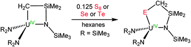 Graphical abstract: Reactivity of [U(CH2SiMe2NSiMe3)(NR2)2] (R = SiMe3) with elemental chalcogens: towards a better understanding of chalcogen atom transfer in the actinides