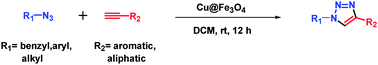 Graphical abstract: Magnetically recoverable chitosan-stabilised copper–iron oxide nanocomposite material as an efficient heterogeneous catalyst for azide–alkyne cycloaddition reactions