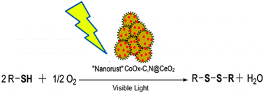 Graphical abstract: Photo-assisted oxidation of thiols to disulfides using cobalt “Nanorust” under visible light