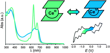 Graphical abstract: Cerium bis(tetradiazepinoporphyrazinate): synthesis and peculiarities of spectral and electrochemical behavior