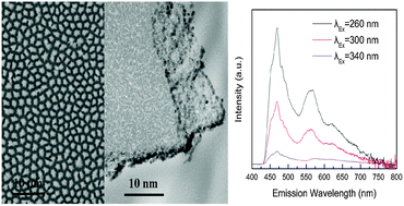 Graphical abstract: Synthesis and fluorescence properties of columnar porous silicon: the influence of Cu-coating on the photoluminescence behaviour of hydrofluoric-acid-treated aged columnar porous silicon