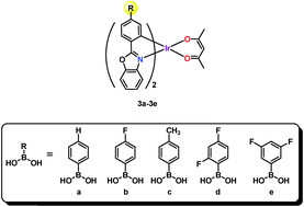 Graphical abstract: Highly phosphorescent iridium(iii) complexes based on 2-(biphenyl-4-yl)benzo[d]oxazole derivatives: synthesis, structures, properties and DFT calculations
