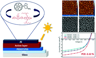 Graphical abstract: Synthesis of a benzotriazole bearing alternating copolymer for organic photovoltaic applications