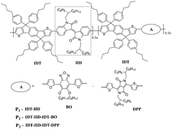 Graphical abstract: HOMO energy level regulation of novel conjugated copolymers for polymer solar cells