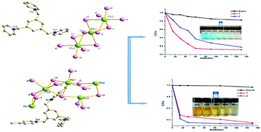 Graphical abstract: Crystal structures and photocatalytic properties of two novel iodoplumbate hybrids templated by multivalent organic cations
