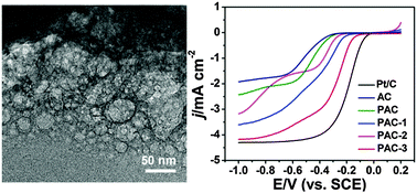 Graphical abstract: Phosphate functionalized activated carbon as an efficient metal-free electrocatalyst for the oxygen reduction reaction