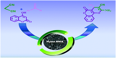 Graphical abstract: Synthesis and characterization of novel nanosilica molybdic acid and its first catalytic application in the synthesis of new and known pyranocoumarins