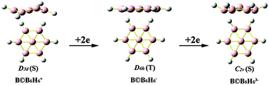 Graphical abstract: Exploring the geometrical structures of X©BnHnm [(X, m) = (B, +1), (C, +2) for n = 5; (X, m) = (Be, 0), (B, +1) for n = 6] by an electronic method