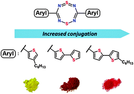 Graphical abstract: Influence of substitution pattern and enhanced π-conjugation on a family of thiophene functionalized 1,5-dithia-2,4,6,8-tetrazocines