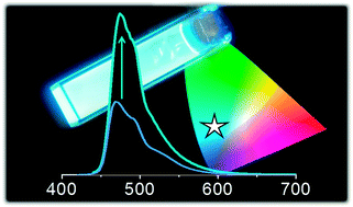 Graphical abstract: Molecular-engineered [Ir(Fppy)2(Mepic)] towards efficient blue-emission