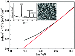 Graphical abstract: One-step electrodeposition of CuInxGa1−xSe2 thin films from a mixture system of ionic liquid and ethanol