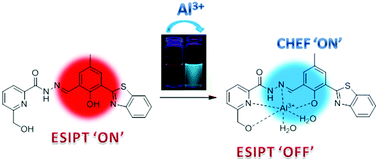 Graphical abstract: ESIPT and CHEF based highly sensitive and selective ratiometric sensor for Al3+ with imaging in human blood cells