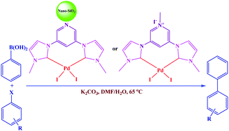 Graphical abstract: Suzuki–Miyaura C–C coupling reactions catalysed by a homogeneous and nanosilica supported palladium(ii) N-heterocyclic carbene complex derived from 3,5-di(1-imidazolyl)pyridine