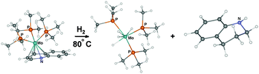 Graphical abstract: DFT study of dihydrogen addition to molybdenum π-heteroaromatic complexes: a prerequisite step for the catalytic hydrodenitrogenation process