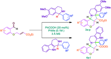 Graphical abstract: Highly diastereoselective synthesis of polycyclic amines via redox neutral C–H functionalization