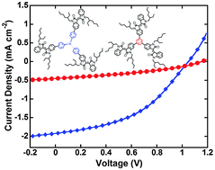 Graphical abstract: Star-shaped isoindigo-based small molecules as potential non-fullerene acceptors in bulk heterojunction solar cells