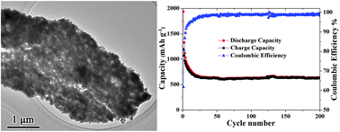 Graphical abstract: Cyano-bridged coordination polymer gel as a precursor to a nanoporous In2O3–Co3O4 hybrid network for high-capacity and cycle-stable lithium storage