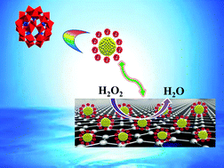 Graphical abstract: Preparation of polyoxometalate stabilized gold nanoparticles and composite assembly with graphene oxide: enhanced electrocatalytic performance