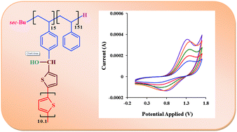 Graphical abstract: Chemical and electrochemical grafting of polythiophene onto polystyrene synthesized via ‘living’ anionic polymerization