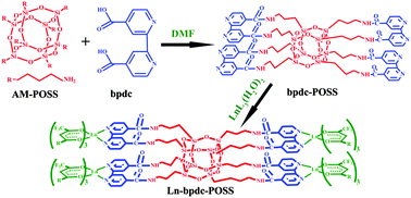 Graphical abstract: Lanthanide complex-functionalized polyhedral oligomeric silsesquioxane with multicolor emission covered from 450 nm to 1700 nm