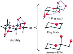 Graphical abstract: Stability of conformationally locked free fructose: theoretical and computational insights