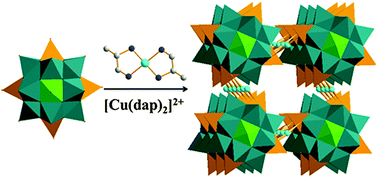 Graphical abstract: An arsenicniobate-based 3D framework with selective adsorption and anion-exchange properties