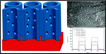 Graphical abstract: Photoelectrochemical activity and its mechanism of mesoporous TiO2 nanotube arrays prepared with chemical etching method