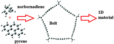 Graphical abstract: Organic nanotubes and belt shaped molecules based on norbornadiene tethers
