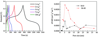 Graphical abstract: Novel 3D flower-like CoNi2S4/carbon nanotube composites as high-performance electrode materials for supercapacitors