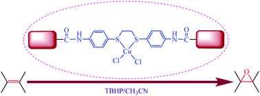 Graphical abstract: A graphene oxide immobilized Cu(ii) complex of 1,2-bis(4-aminophenylthio)ethane: an efficient catalyst for epoxidation of olefins with tert-butyl hydroperoxide