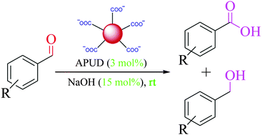 Graphical abstract: Polyurethane nanomicelles: a novel eco-friendly and efficient polymeric ionic solvent for the Cannizzaro reaction