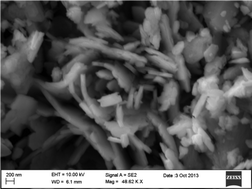 Graphical abstract: Chemical synthesis, characterization and theoretical investigations of stannite phase CuZn2AlS4 nanocrystals