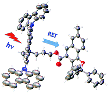 Graphical abstract: Chromenes involving a two-photon absorbing moiety: photochromism via intramolecular resonance energy transfer