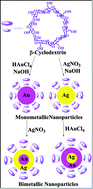 Graphical abstract: Cyclodextrin encapsulated monometallic and inverted core–shell bimetallic nanoparticles as efficient free radical scavengers