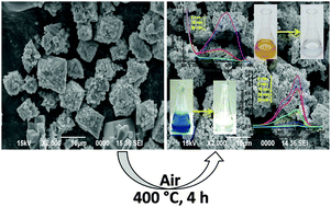 Graphical abstract: Porous CuO nanostructure as a reusable catalyst for oxidative degradation of organic water pollutants