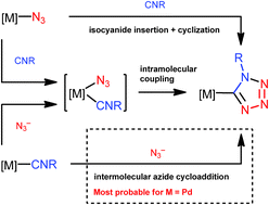 Graphical abstract: PdII-mediated integration of isocyanides and azide ions might proceed via formal 1,3-dipolar cycloaddition between RNC ligands and uncomplexed azide