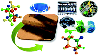 Graphical abstract: Fabrication of Ag nanoparticles supported on one-dimensional (1D) Mn3O4 spinel nanorods for selective oxidation of cyclohexane at room temperature