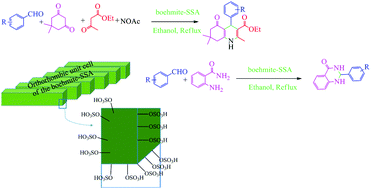 Graphical abstract: The first report on the preparation of boehmite silica sulfuric acid and its applications in some multicomponent organic reactions