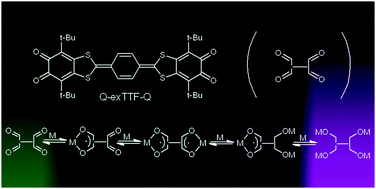 Graphical abstract: EPR spectroscopy study of di-o-quinone bridged by π-extended TTF: redox behavior and binding modes as a ligand