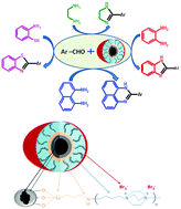 Graphical abstract: Fe3O4@SiO2@polyionene/Br3− core–shell–shell magnetic nanoparticles: a novel catalyst for the synthesis of imidazole derivatives under solvent-free conditions