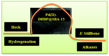 Graphical abstract: A simple, phosphine free, reusable Pd(ii)–2,2′-dihydroxybenzophenone–SBA-15 catalyst for arylation and hydrogenation reactions of alkenes