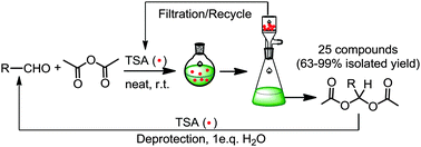 Graphical abstract: Tungstosulfonic acid as an efficient solid acid catalyst for acylal synthesis for the protection of the aldehydic carbonyl group