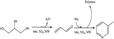 Graphical abstract: Microwave-accelerated direct synthesis of 3-picoline from glycerol through a liquid phase reaction pathway