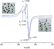 Graphical abstract: Angle isomerism, as exemplified in a five-coordinate, dimeric copper(ii) Schiff base complex. Observation of Ostwald ripening