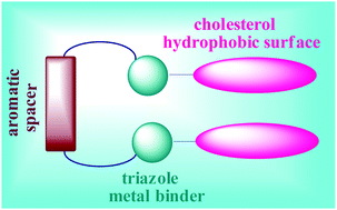 Graphical abstract: Cholesterol appended bis-1,2,3-triazoles as simple supramolecular gelators for the naked eye detection of Ag+, Cu2+ and Hg2+ ions