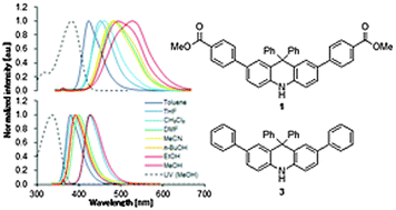 Graphical abstract: Synthesis of ester-substituted dihydroacridine derivatives and their spectroscopic properties