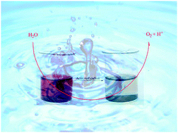 Graphical abstract: Heterogeneous catalysis of water oxidation supported by a novel metallamacrocycle