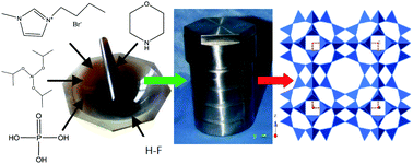 Graphical abstract: Highly efficient synthesis of LTA-type aluminophosphate molecular sieve by improved ionothermal method