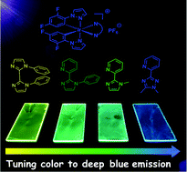 Graphical abstract: Towards an efficient blue emission cationic Ir(iii) complex with azole-type ancillary ligands: a joint theoretical and experimental study